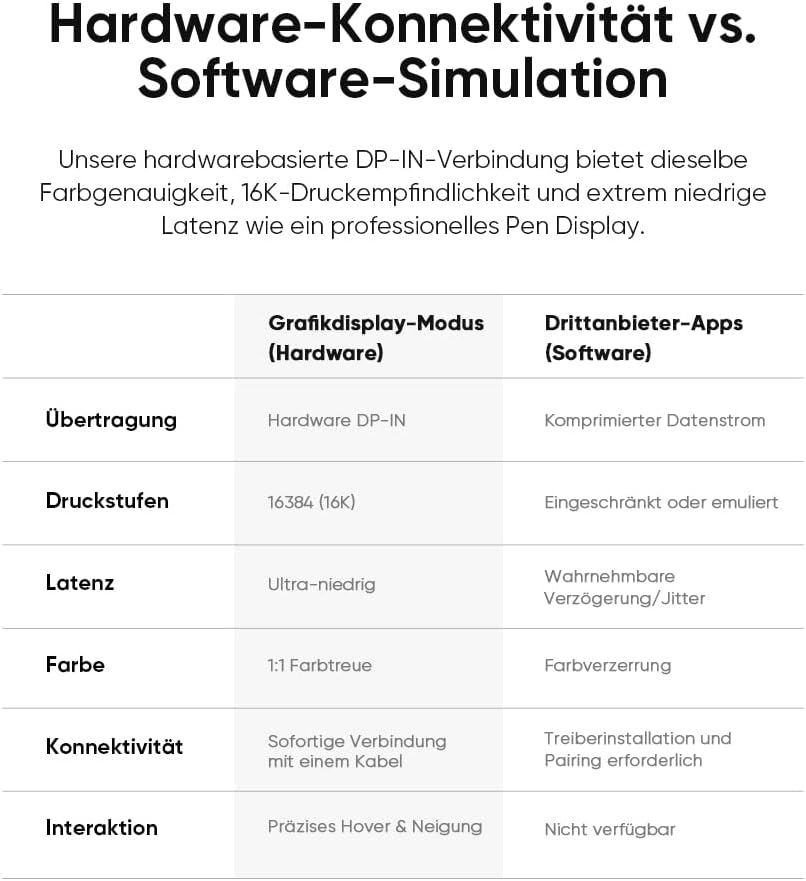 XPPen 12,2 Zoll eigenständiges Grafiktablett-Display mit X3Pro 16384 Smart Pen, Android 8 GB + 256 GB WLAN mit 8000 mAh Akku, Magic Drawing Pad, 2K-Auflösung, digitales Zeichentablett OS Android 14 – Bild 12
