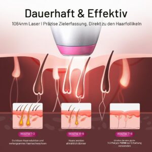 DermRays 1064 nm Diodenlaser-Haaren...