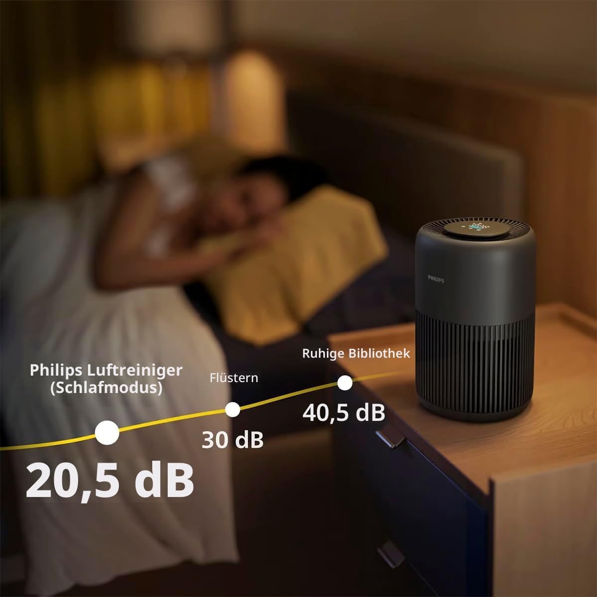 Philips Luftreiniger 900 Serie, HEPA NanoProtect + Aktivkohlefilter, CADR 250 m³/h für 65 m² Allergiker, leise, intelligent und energieeffizient (AC0951/13) – Bild 5