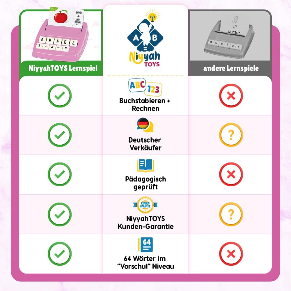 NIYYAH Buchstaben-Lernspiel, ABC, Montessori, Lernen ab 4, 5, 6 Jahren, Vorschulzahlen, Rechnen, Schulanfänger, 1. Klasse, Geschenk für Vorschulkinder, Lernspielzeug für den ersten Schultag (Rosa) – Bild 6