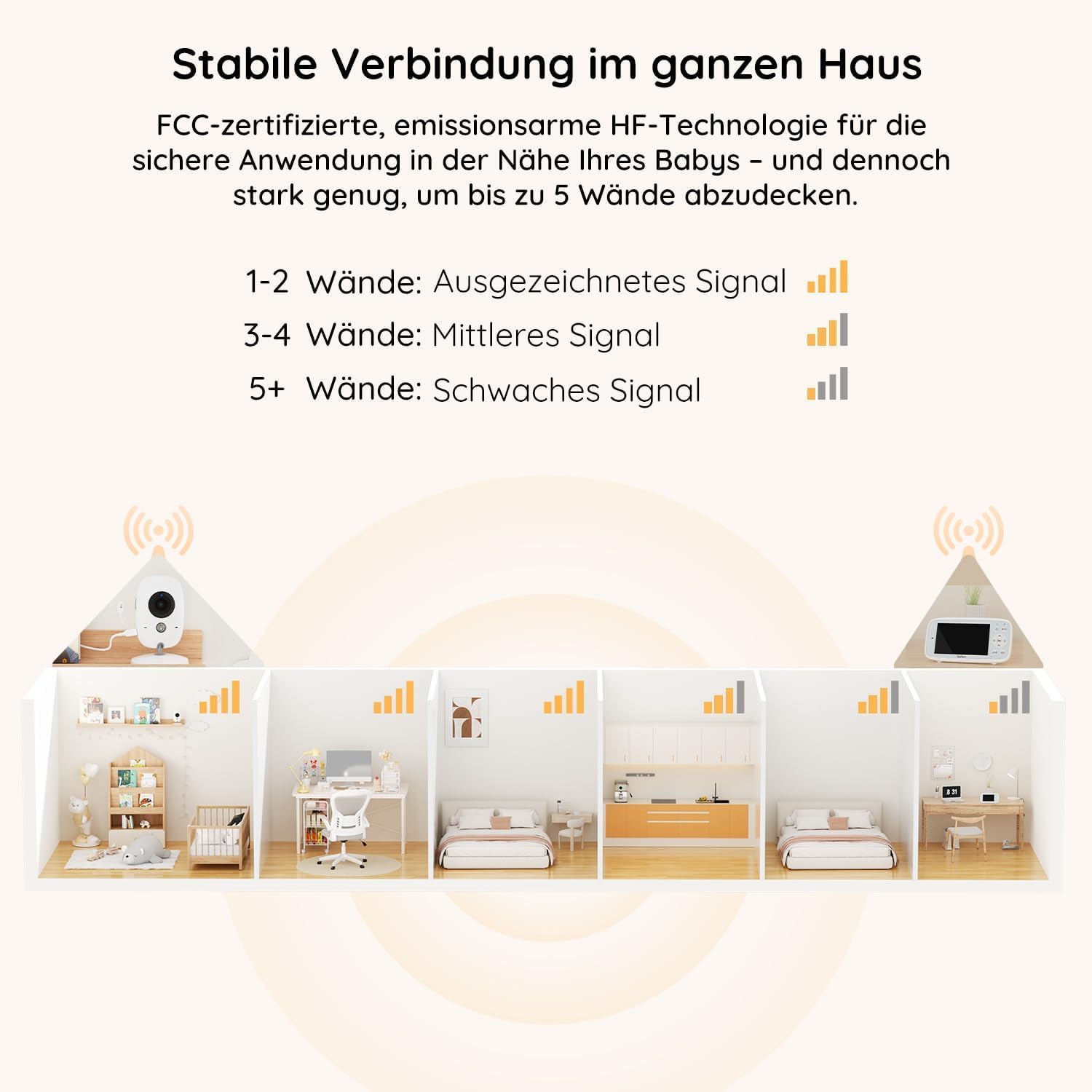 2026 BOIFUN Babyphone mit Kamera, 4-Zoll-720P-Monitor, kein WLAN, Nachtsicht, 10 Stunden Akkulaufzeit, 2-Wege-Audio, Geräuscherkennung, Temperaturerkennung, 3-facher Zoom, Schlaflieder – Bild 8