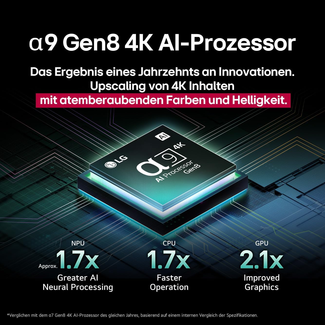 LG OLED65C5ELB, 65 Zoll (165 cm), 4K OLED evo AI TV, α9 Gen8 Prozessor, webOS 25, 120 Hz (VRR bis zu 144 Hz), Modelljahr 2025 – Bild 5