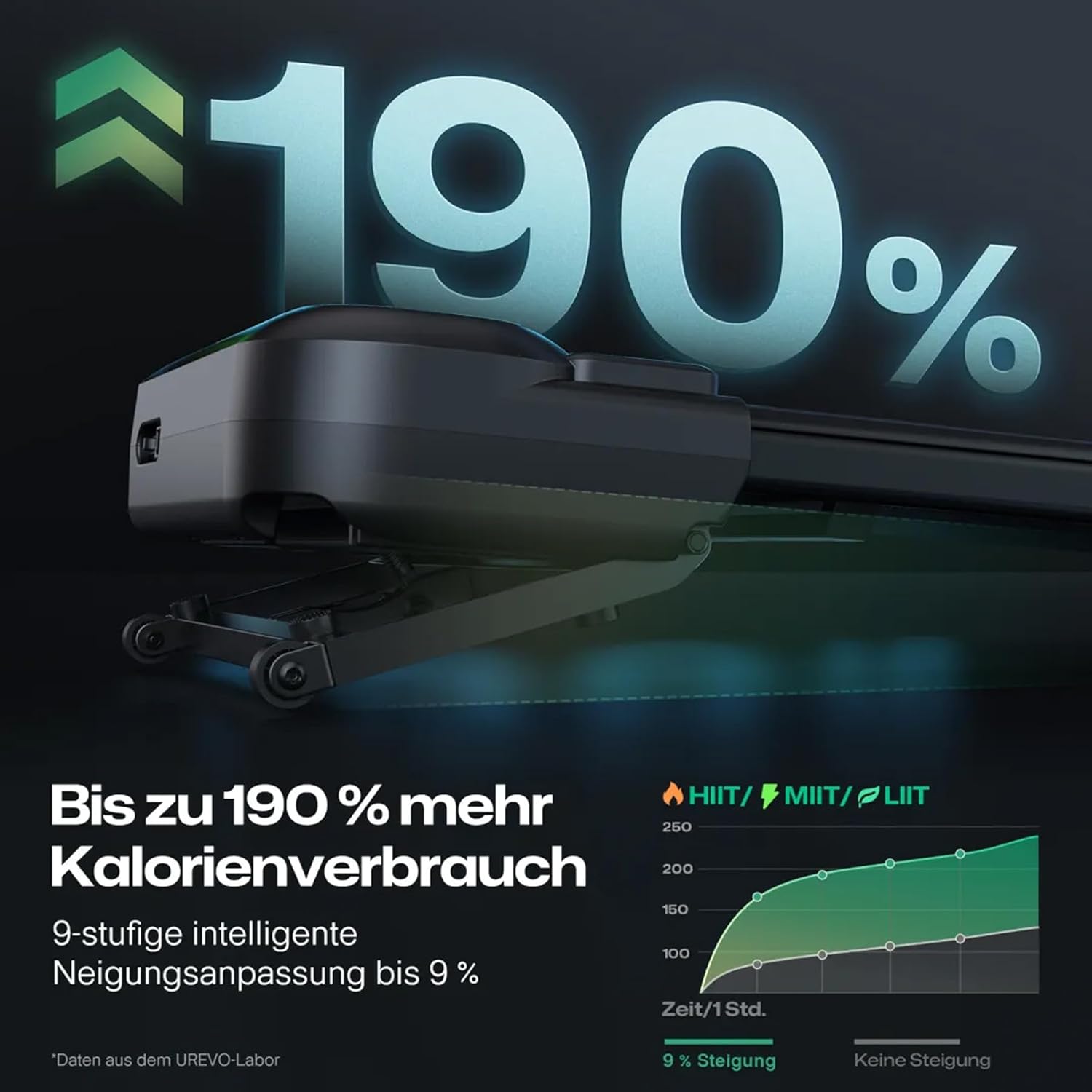 UREVO Automatische Steigung Walking Pad Mit KI-App, Laufband Schreibtisch, Leises Laufband mit bürstenlosem Motor für Wohnungen, kleine Räume und Homeoffice, 12-Punkt-Stoßdämpfung & virtuelles Wandern – Bild 3