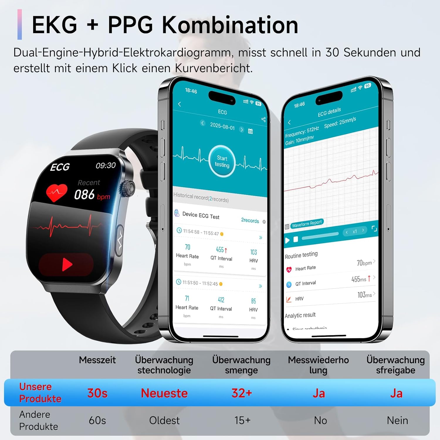 2026 Herren-Smartwatch mit EKG + HRV/BMI/Mikro-Gesundheitscheck/Harnsäure, 2,2-Zoll-Upgrade 3D-gebogenes Display-Gesundheitsuhr mit 24-Stunden-Herzfrequenz-Blutdruck-Körpertemperatur-Schlafmonitor für Android/iOS – Bild 2