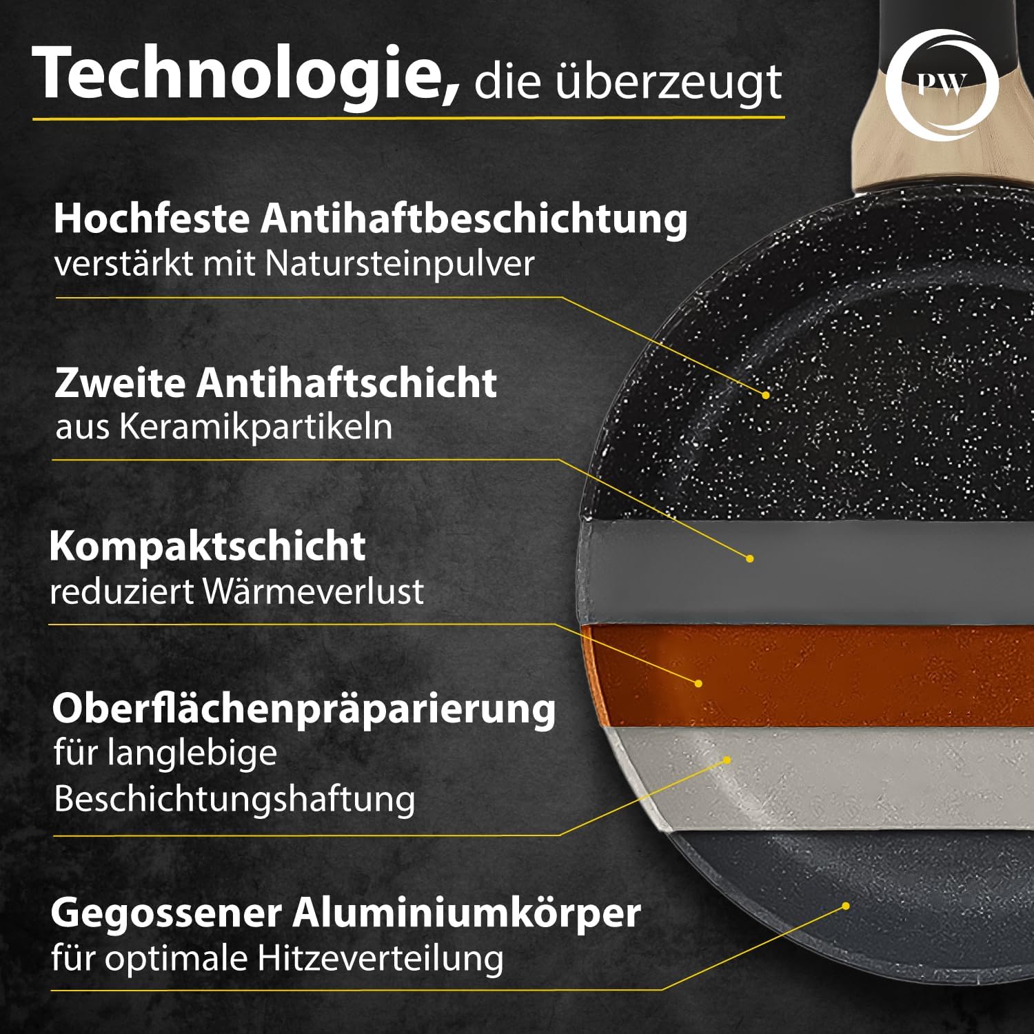 Pela Welle Induktions-Pfannenset, 3 beschichtete Pfannen mit 2 Deckeln, schwarz, Bratpfanne Induktion (5-teilig aus Keramik), Pfannenset mit Deckel, Pfanne ohne PFOA, PFAS, PTFE, Bratpfanne beschichtet – Bild 7