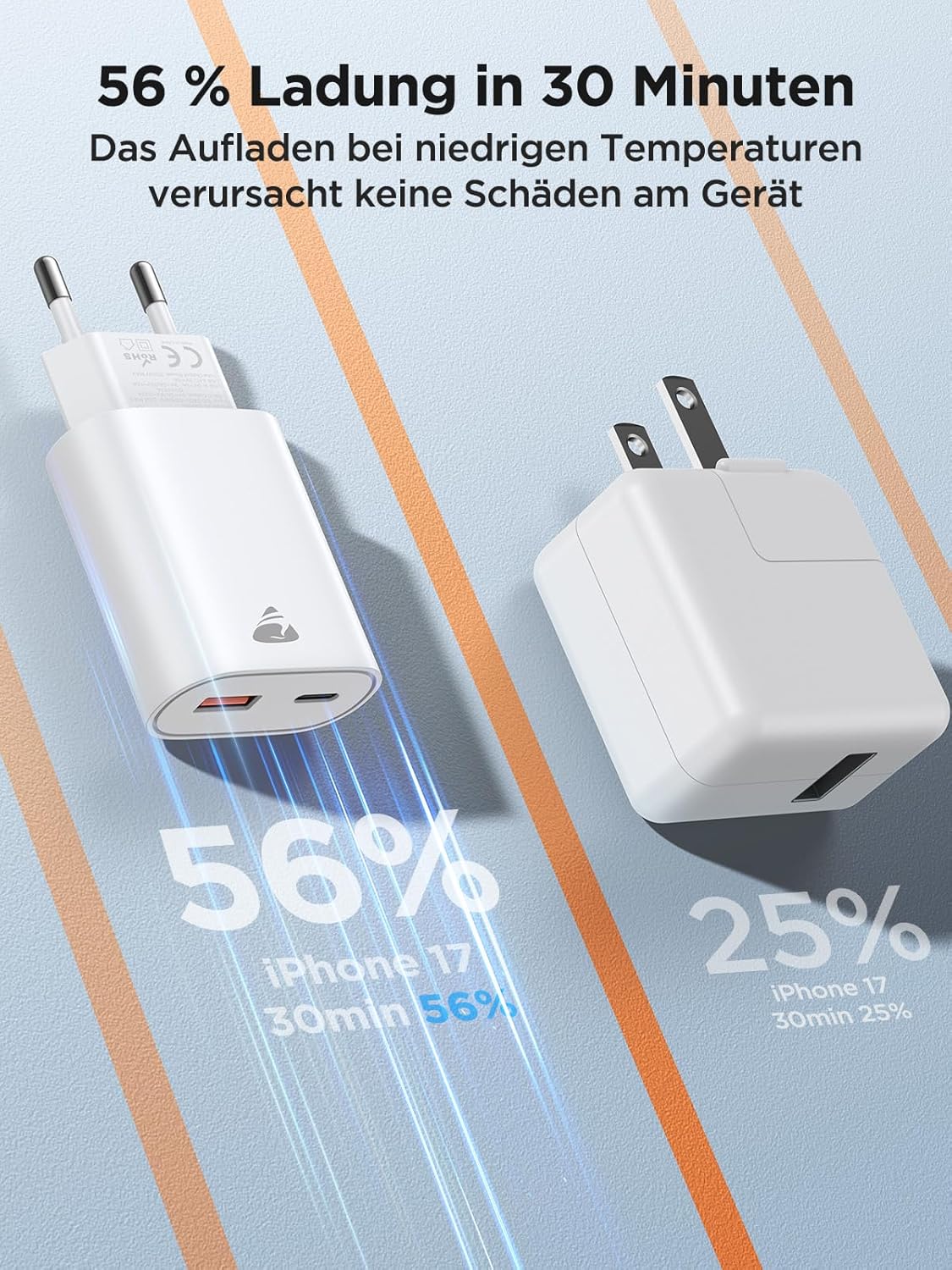 USB C Ladegerät, 2er Pack, 20W Schnellladegerät mit 2-fach USB Stecker (USB-C & USB-A), Handy Ladegerät mit PD 3.0 Power Adapter, USB Netzteil für iPhone Samsung, Schnellladegerät Typ C, Mehrfachladestecker – Bild 2