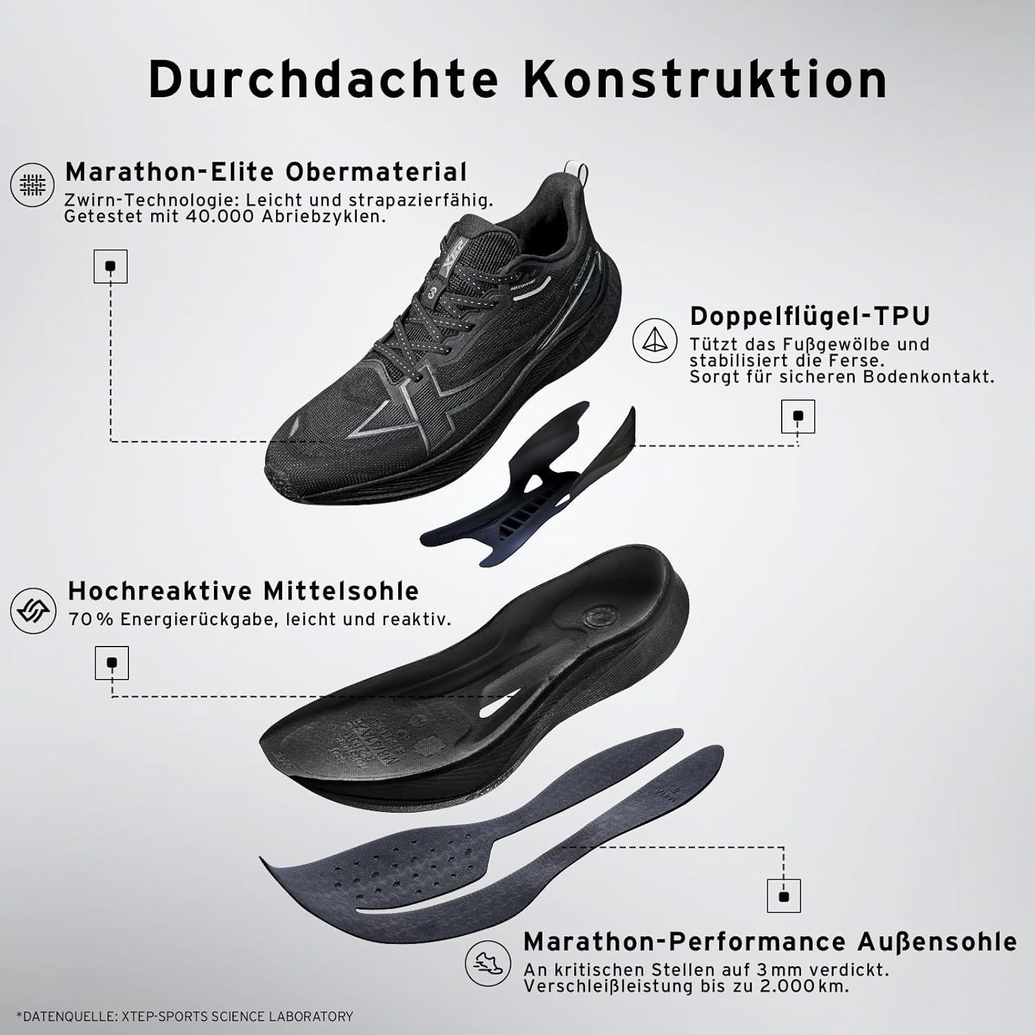 XTEP Professional 2000 km Herren-Laufschuhe für Prüfungstraining, hohe Dämpfung, starkes Rückstoßvermögen, rutschfeste und langlebige Sportschuhe, ideal für Langstreckenläufe ab 10 km – Bild 3