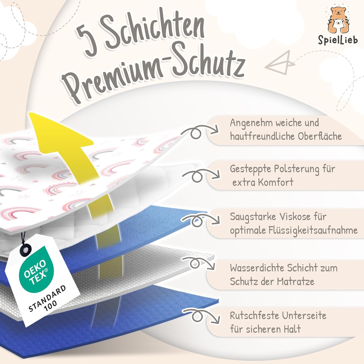 SpielLieb wasserdichte Kinderbettunterlage, atmungsaktive Inkontinenzunterlage, waschbar mit Pucktuch, Öko-Tex-zertifiziert, perfekt für deutsche Einzel- und Kinderbetten (Regenbogen) – Bild 5