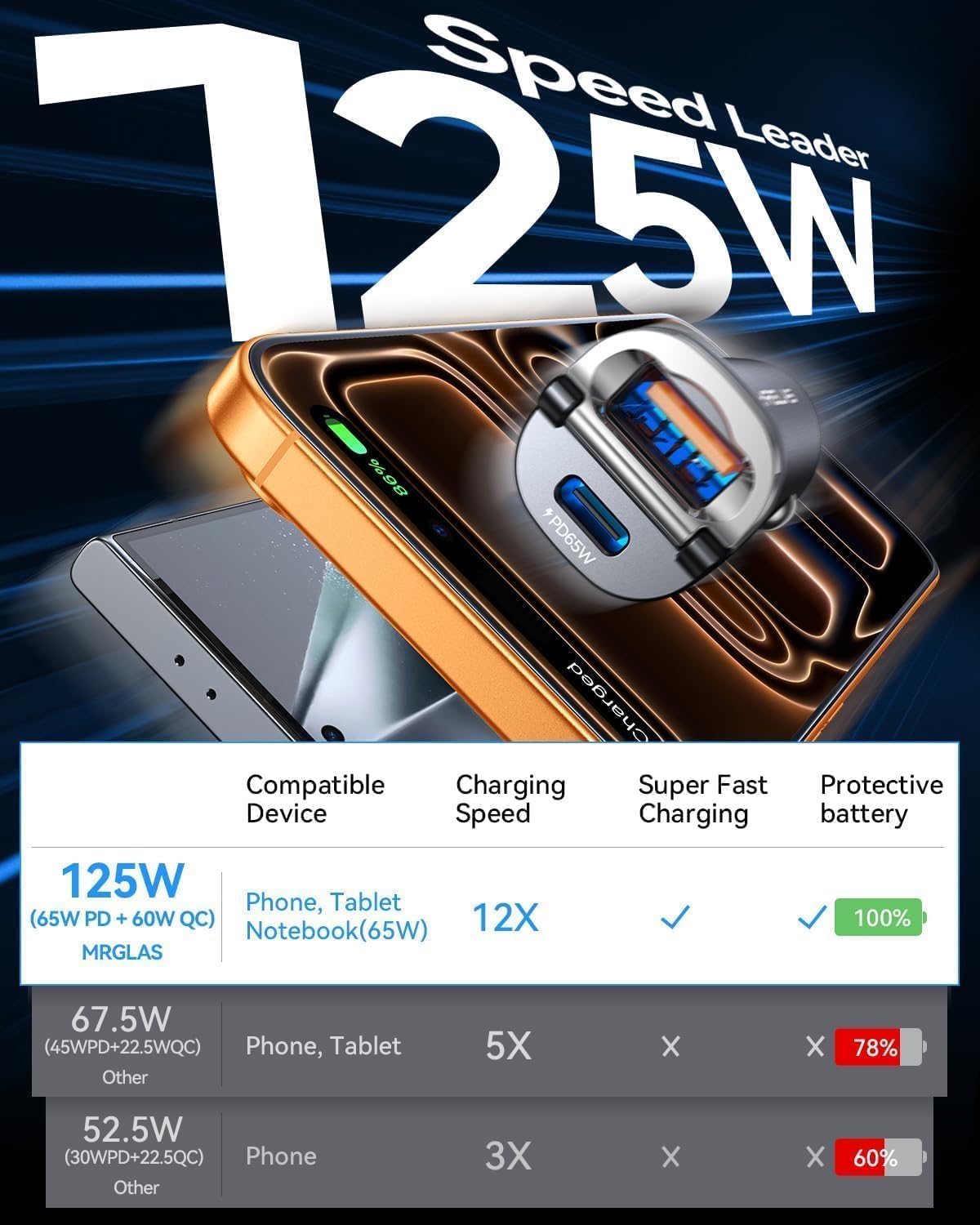 MRGLAS Zigarettenanzünder USB C 125W Autoladegerät (PD65W & QC60W) Schnellladung Mini Ganzmetall USB C Autoladegerät 12V Autoadapter Kompatibel mit iPhone 17 Pro Max Plus Air 16 15, Samsung S25 Ultra – Bild 3