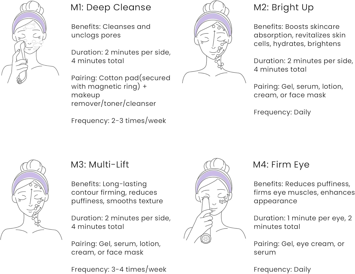 DermRays Cosmetics M1.4 Limo Little Face, LED-Rotlicht, LED-Geräte für Anti-Aging, Gesichtsstraffung, Falten, Brust und Ausstrahlung – Bild 11