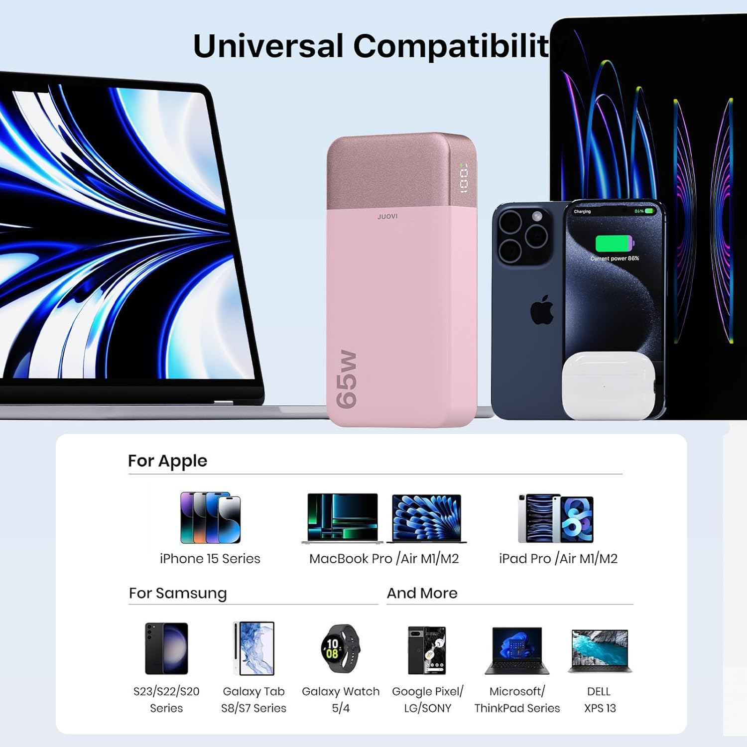 JUOVI Tragbares Ladegerät, 65 W, Powerbank, 20.000 mAh, kompakter USB-C-Laptop-Powerbank, Schnelllade-Akku für Laptops, MacBook, Dell XPS, iPad, Tablet, Steam Deck, iPhone-Serie, Samsung Switch und mehr (Rosa) – Bild 3