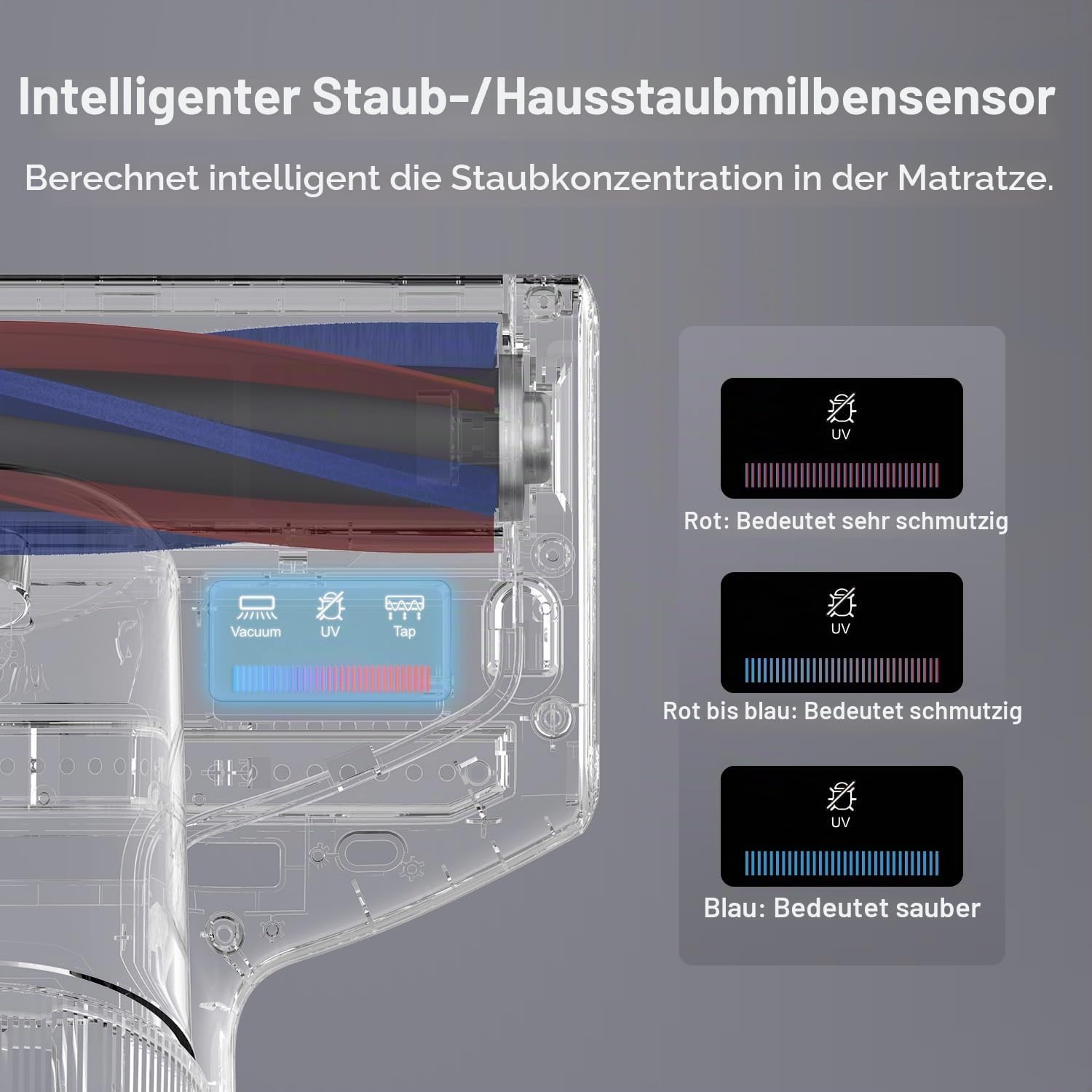 Jimmy BX7 Pro Milbenstaubsauger, 700 W, leistungsstarker Matratzenreiniger mit UV-C-Licht, Hausstaubmilbensensor, Ultraschallfunktion, 16 Kpa Saughandstaubsauger für Matratze, Sofa, Bett – Bild 5