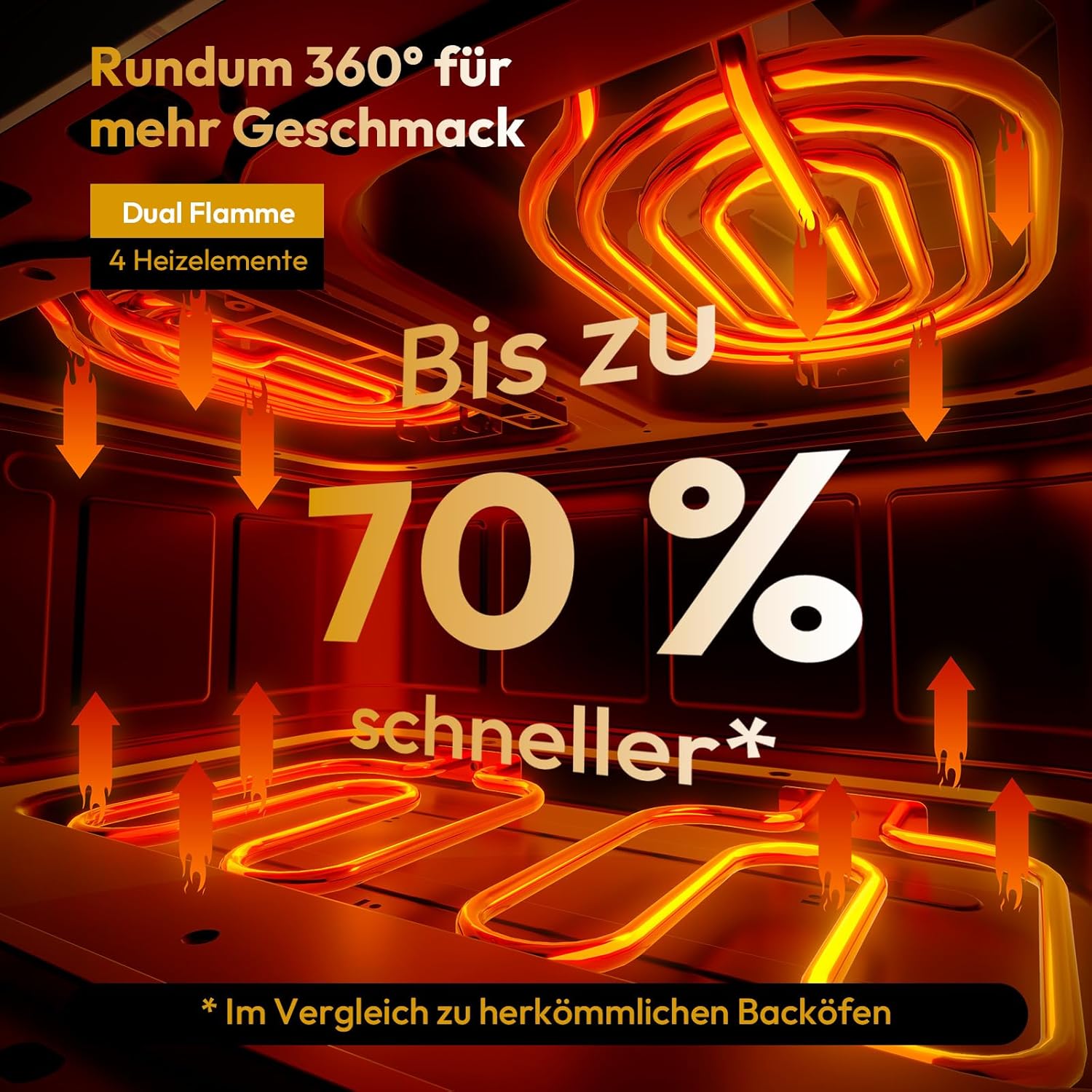 LLIVEKIT 10L Dual Blaze Heißluftfritteuse, 2800 W Doppelheizquelle ohne Umkehrfunktion, 5L + 5L Doppelkammer-Airfryer mit Spießhalter, 12-in-1, 70 % schneller, spülmaschinenfest, PFOA-frei – Bild 4
