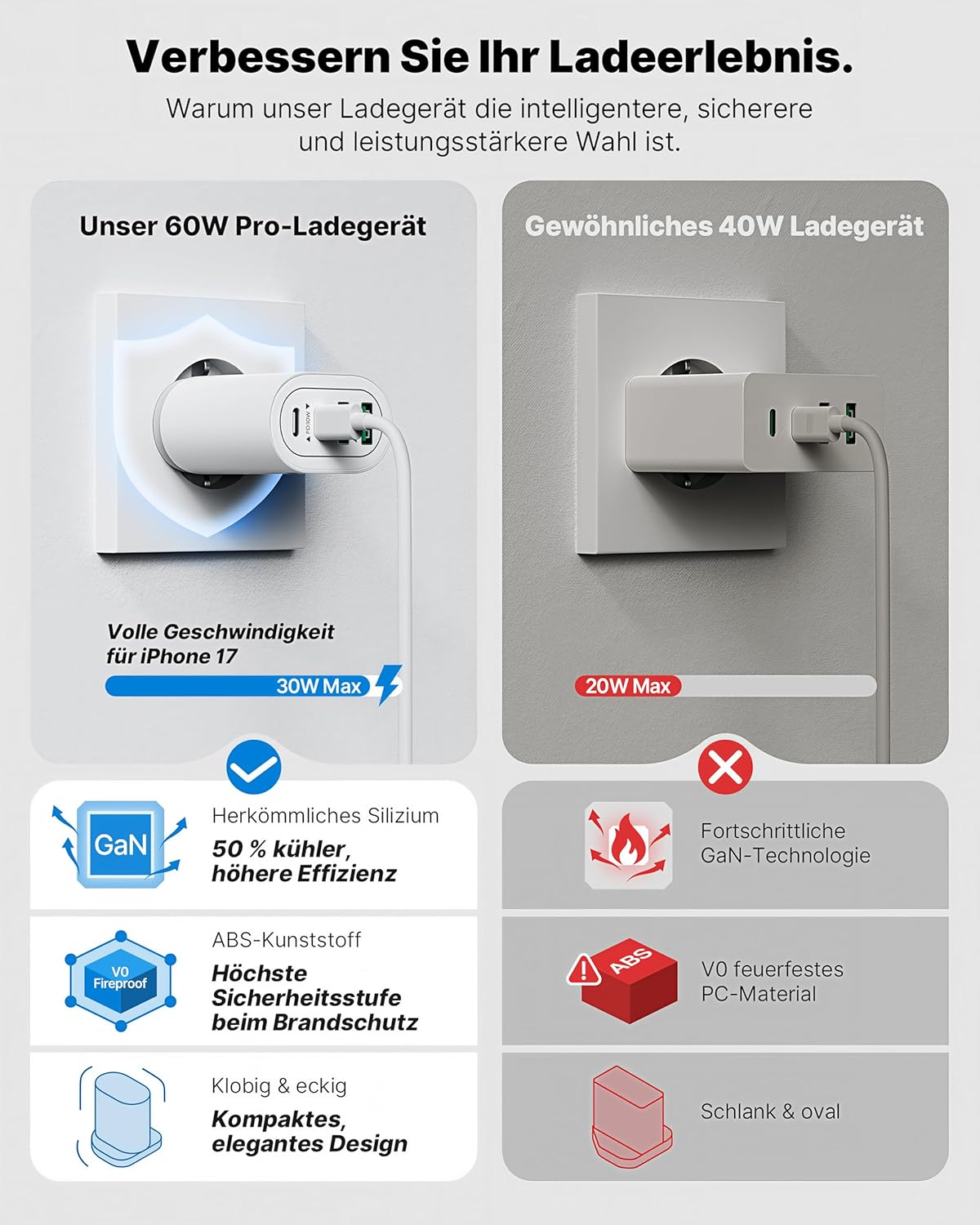 USB C Ladegerät, 4 Ports Mehrfachstecker 60W USB C Power Adapter USB Stecker PD 3.0 Schnellladegerät Netzteil USB Schnellladestecker für iPhone 16 15 14 13 12 11 Pro Max, iPad, Samsung, Mobiltelefone – Bild 4