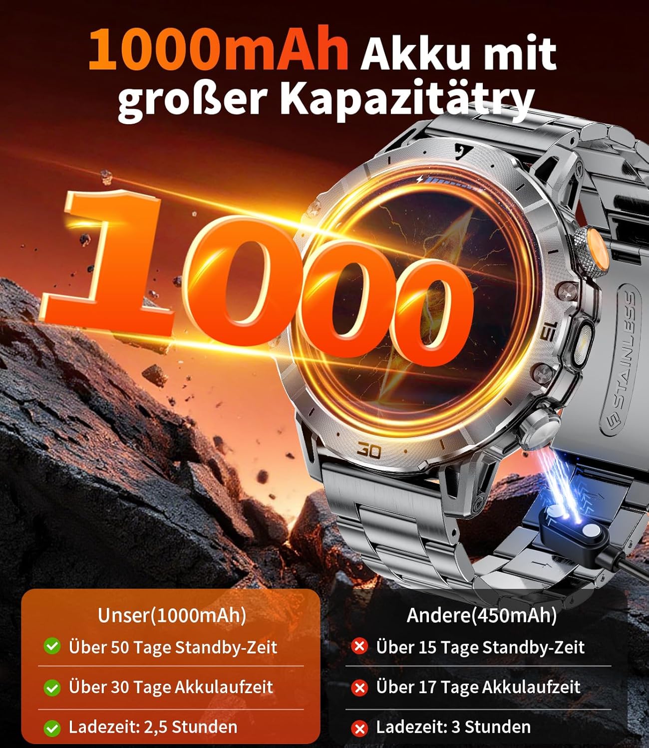 LIGE Militär-Smartwatch für Herren, 1000 mAh, großer Akku, 1,7 Zoll HD großes Display mit Telefonfunktion, LED-Taschenlampe, Fitness-Uhr mit 110+ Sportmodi, Herz-/Schlaf-Tracking, IP68-Sportuhr iOS/Android, Schwarz – Bild 2